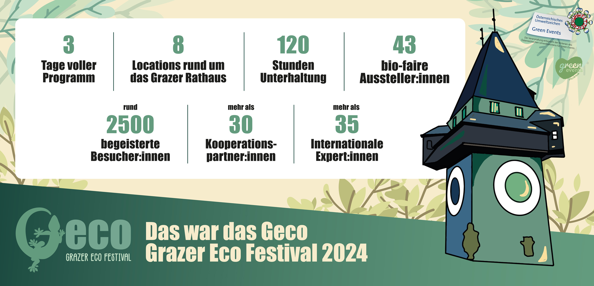 Geco Festival 2024 Eckdaten